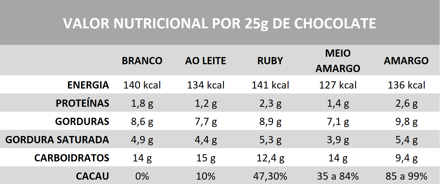 desvantagens do chocolate